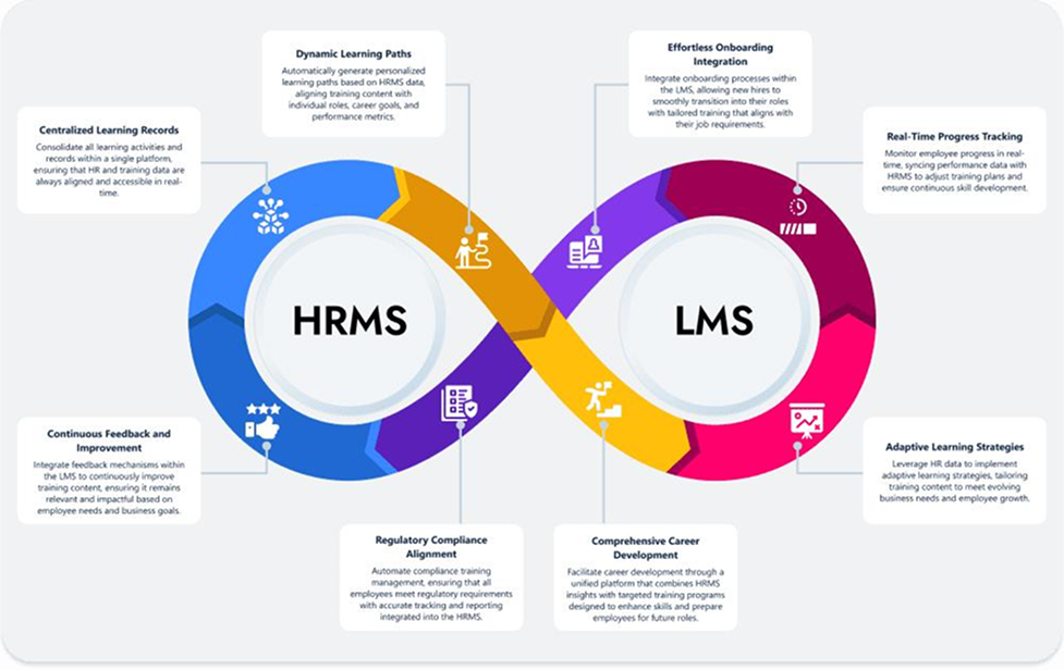 Strivee Consultancy - Business Solutions & HR Consulting